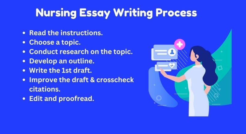 Nursing Essay Writing Process
